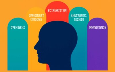 what are big five personality traits and how they shape your behavior.