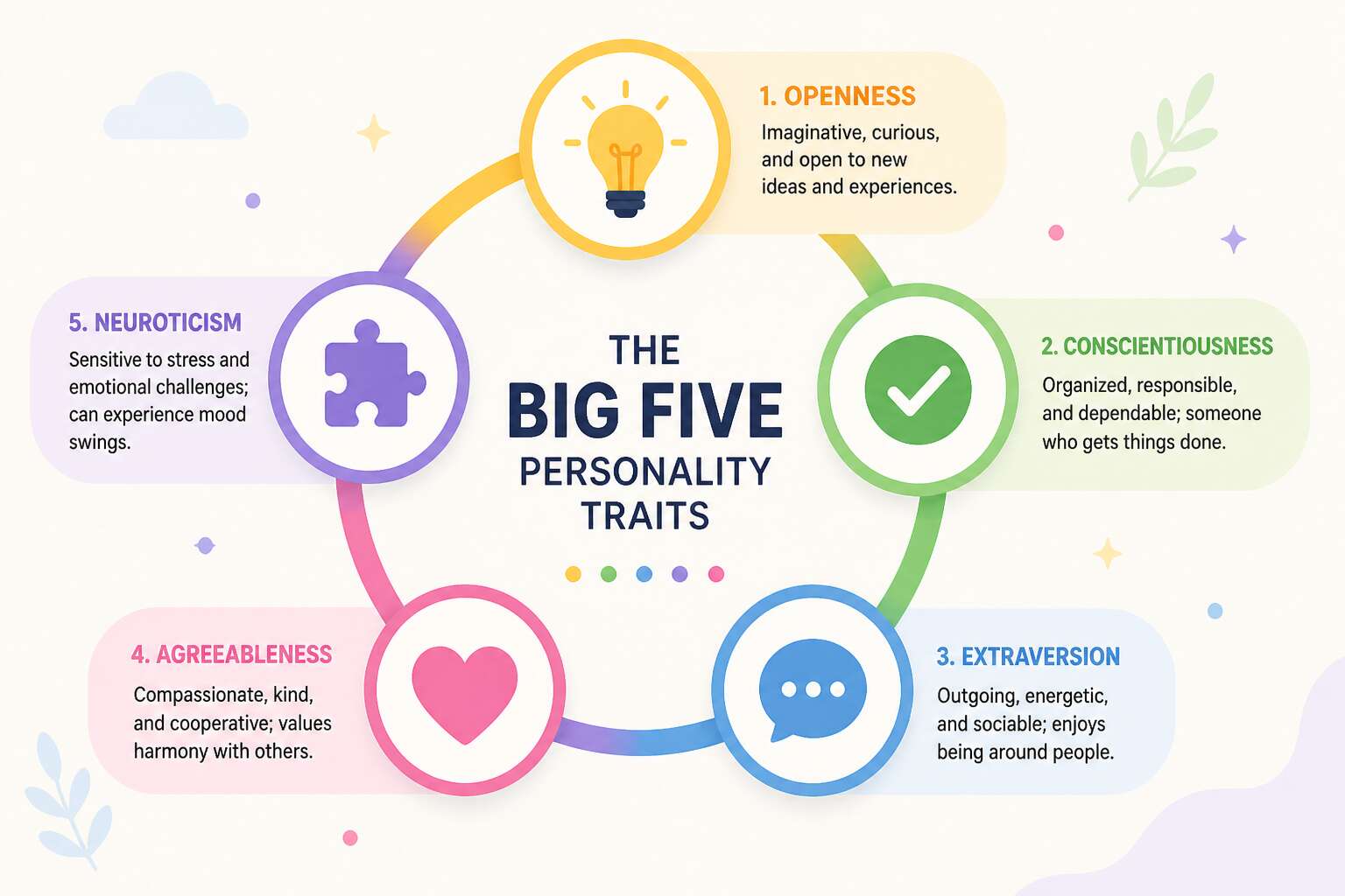 generated_image_6aa05767ac2bb.jpg big five wikipedia